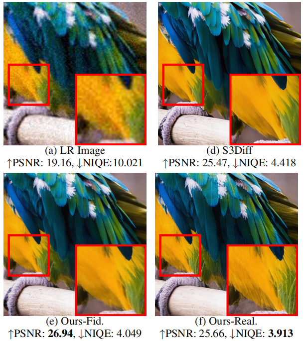 Comparison of RCOD with S3Diff showing control over fidelity and realism.