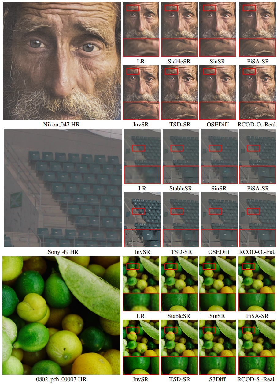 Qualitative comparison of image Super-Resolution results on various datasets.